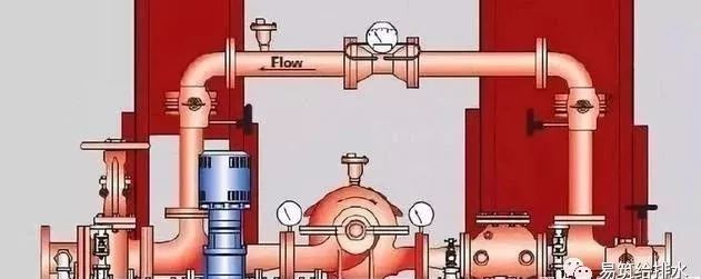 消防给水与生活给水资料下载-消防给水系统的5种分类特点