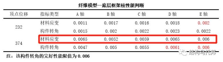 [OpenSees]基于改进IMK塑性铰模型的性能分析_16