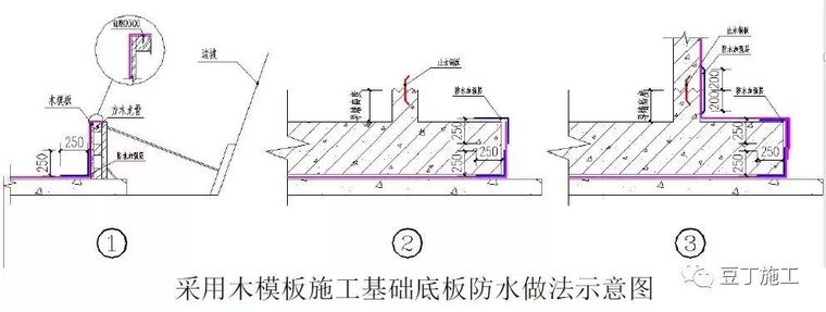 49个建筑防水工程标准化节点做法，赶工期也不能省！_8