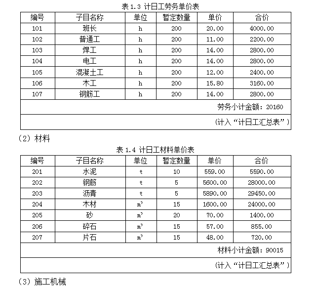 公路工程投标文件及成本分析毕业设计-5