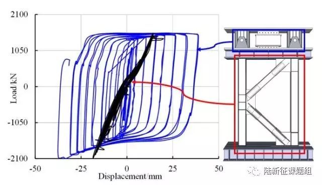 清华大学:带端部阻尼器伸臂桁架的抗震性能试验研究_22