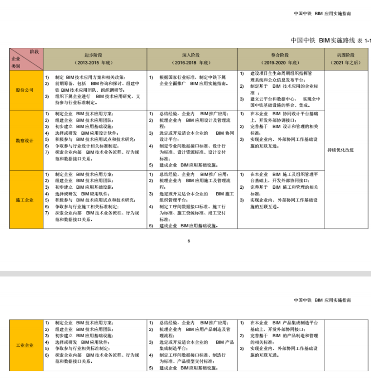 中国中铁BIM应用实施指南_3