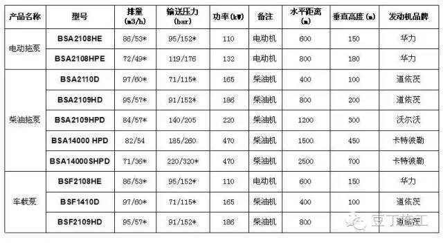 迪拜塔如何把混凝土泵送到611m的高空？实例图文详细说明_12