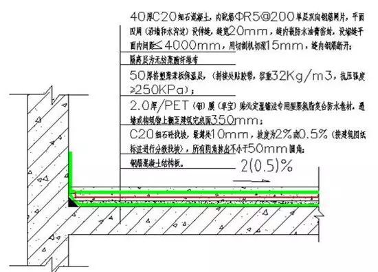 万科防渗漏施工做法_23