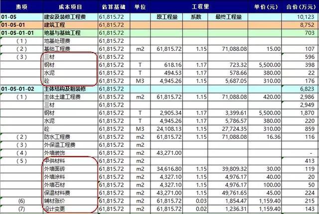 专家大咖说｜如何打造BIM模式下的全过程造价咨询及项目管理