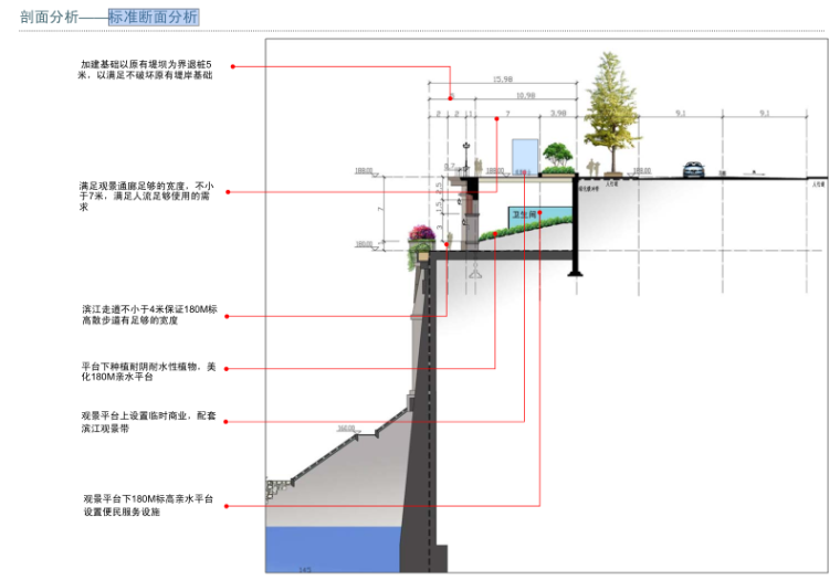 [重庆]生态江河岸景观规划设计文本（包含PDF+117页）-标准断面分析