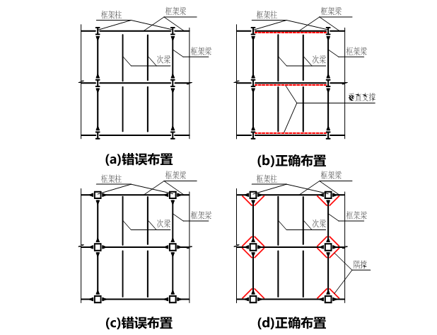 建筑结构施工图设计文件常见问题分析（PPT，129页）_2