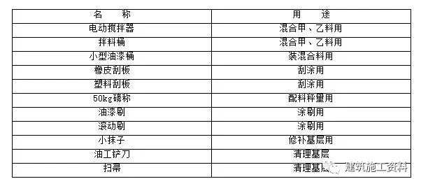 技术交底——涂膜屋面防水层_2