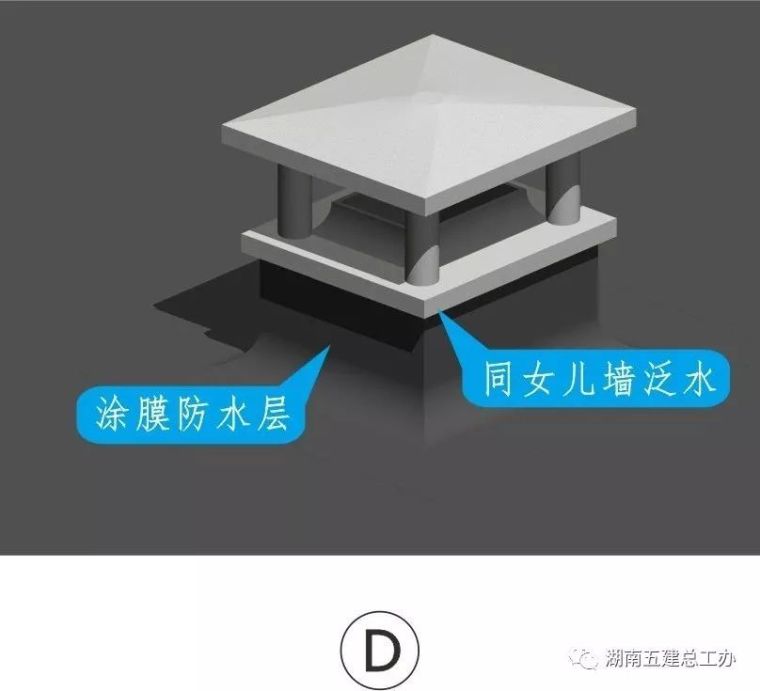 BIM三维图解 | 湖南五建全套施工工艺标准化做法_99