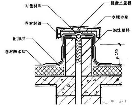 重要部位防水构造做法大全丨大全大全，以后防水施工在也不难_17