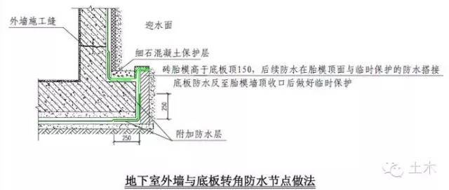 地下室外墙混凝土浇筑资料下载-地下室外墙与底板转角的具体做法