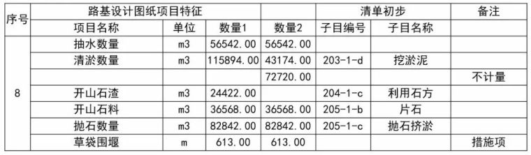 全方位解析公路工程路基造价_35