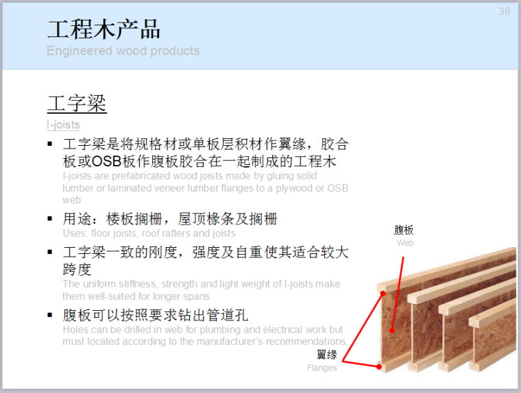 木材材料的选择PPT讲义总结-工字梁