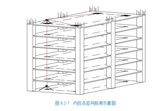 高层测量放线施工方案（图文）_4