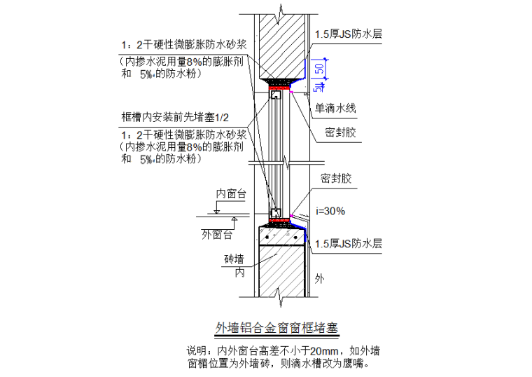 防开裂、防渗漏重点控制-外墙铝合金窗防渗漏节点