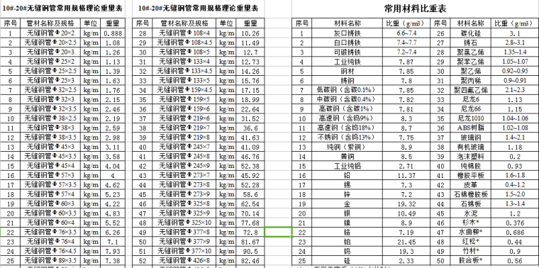 常用钢材重量速查手册资料下载-安装工程常用材料重量表