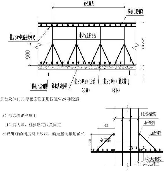 最全的钢筋工程施工方法和各项要求_31