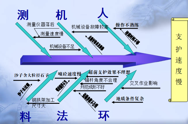 隧道光面爆破成果课题资料下载-[QC成果]加快长大隧道断层破碎带施工进度