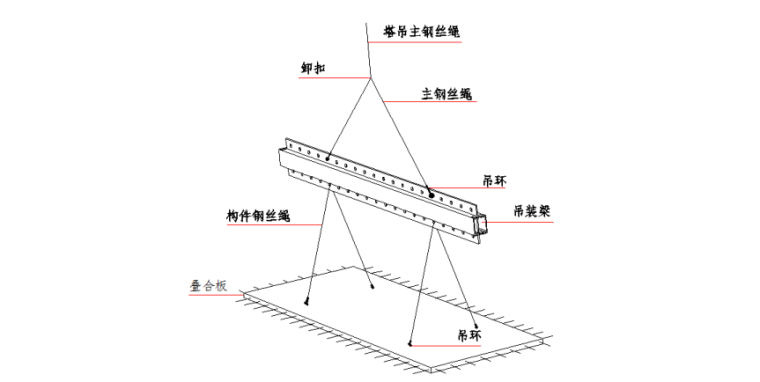 装配式结构工程施工方案-预制叠合板吊装工况示意图