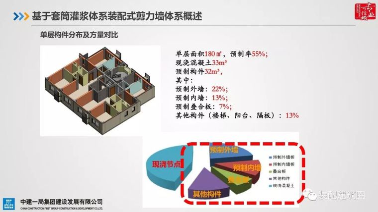 典型装配整体式剪力墙住宅施工要点分析_12