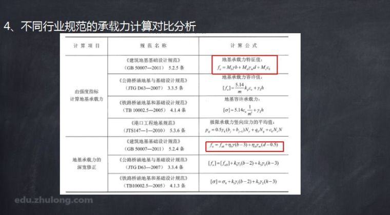 [干货]注册岩土专业考试浅基础部分专业案例解析_9