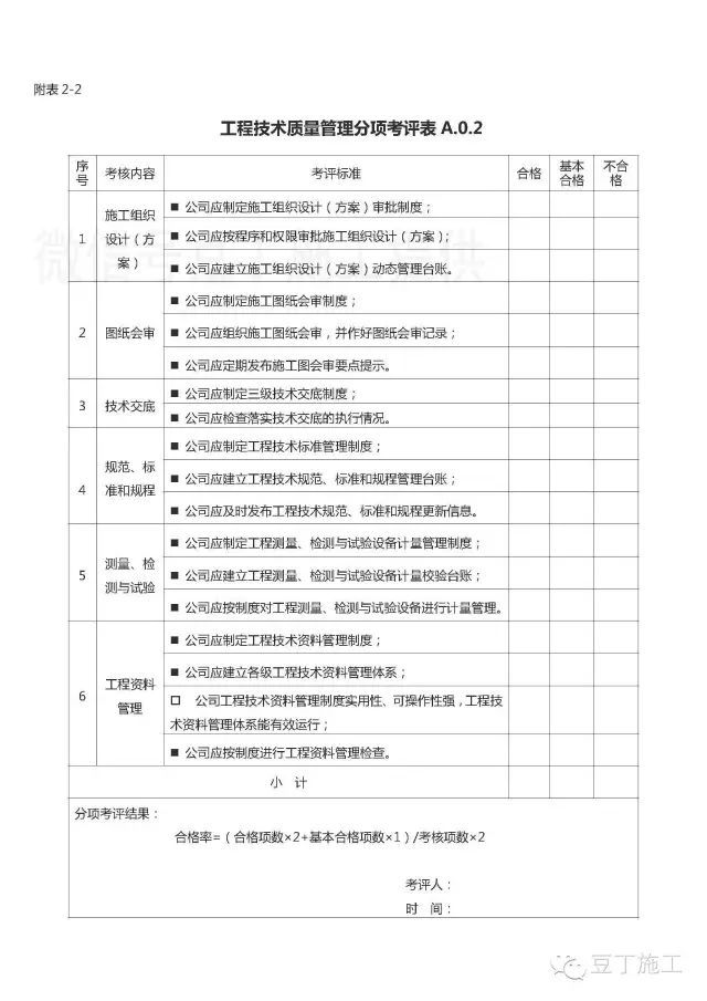 值得借鉴丨中建如何系统管理施工质量、技术资料？15张表让你了解_3