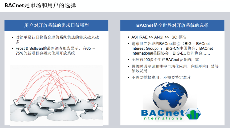 楼宇自控BACnet培训资料PPT_1