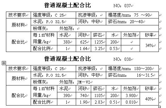 混凝土配合比手册，砼行标配_19