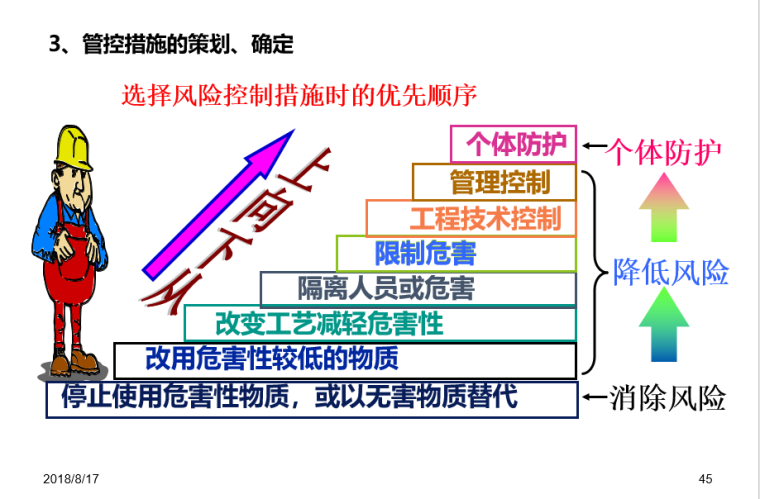 安全生产大培训讲义（59页）_4