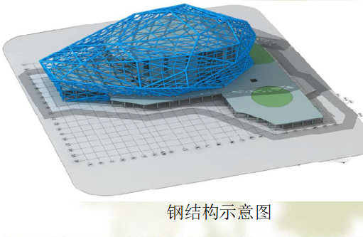 银川文化艺术中心资料下载-某文化艺术中心BIM应用