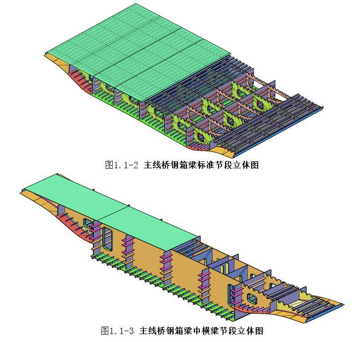 箱体结构设计资料下载-[河南]快速通道工程钢箱梁现场焊接方案
