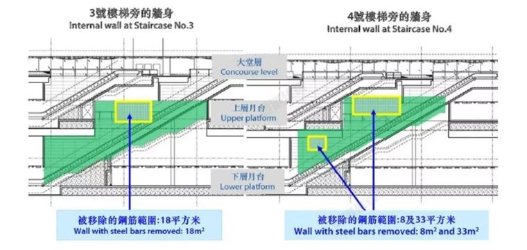 香港地铁工程出事！几厘米的误差，竟演变为高层引咎辞职！_7