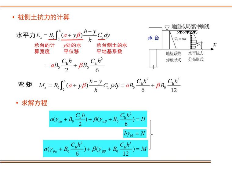 桥梁桩基础的设计及验算，这些你都该会！_55