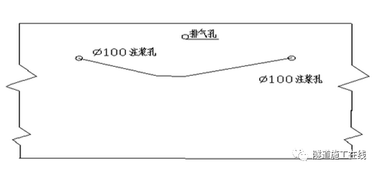 隧道初期支护背后脱空预控及处理_6