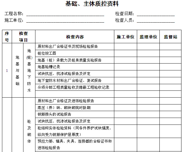 项目启动会议纪要资料下载-水泥土搅拌桩验收会议纪要