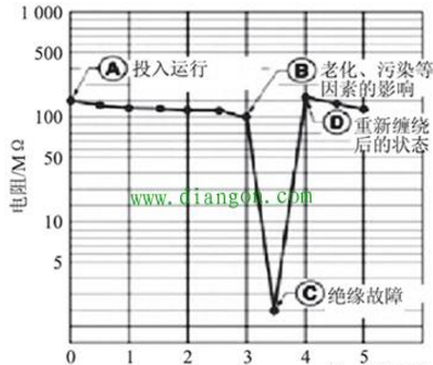 电气设备绝缘电阻的测试方法_3