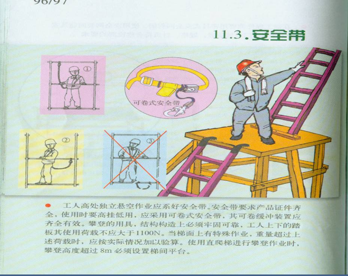 [安全施工]三宝四口检查要点 PPT（50余页，漫画讲解）_6