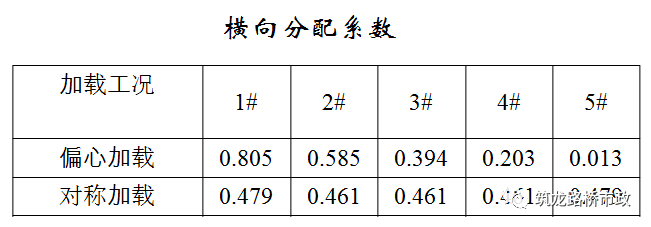 公路桥梁交工验收的常见质量问题与检测方法，超全图文详解！_51