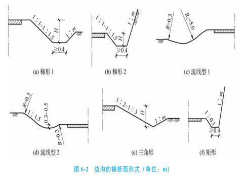 路基排水工程技术交底资料下载-这些路基排水工程施工的相关重点，你需要的都在这里了！