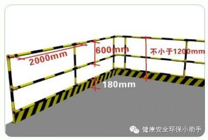 新工人安全教育的基础——三宝四口五临边_10