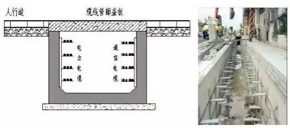 城市地下综合管廊技术，全面了解！_6