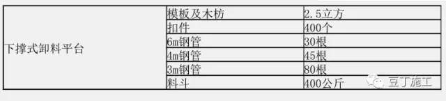 [脚手架]新型全钢式升降脚手架，在这里施工就像在室内施工一样_52