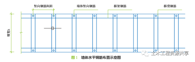 墙体定位钢筋资料下载-钢筋定位控制措施