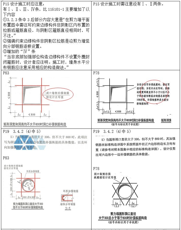 16G101图集与11G101图集对比-4、设计施工时应注意