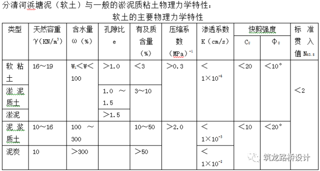 城市道路施工图设计审查中所见问题汇编（二）_12