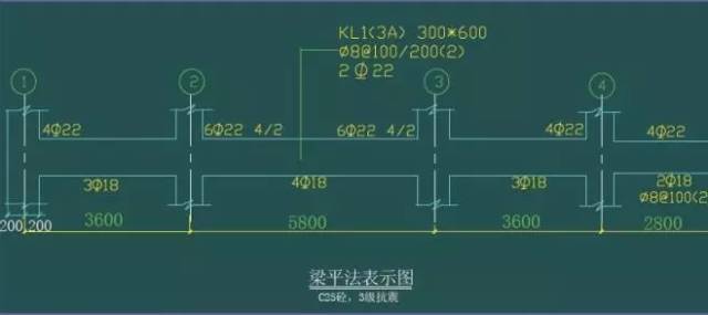 结构工程师老师资料下载-钢筋平法配筋计算，结构工程师必须要知道！