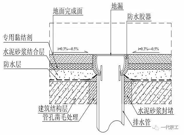 建筑装饰装修工程施工工艺标准_15