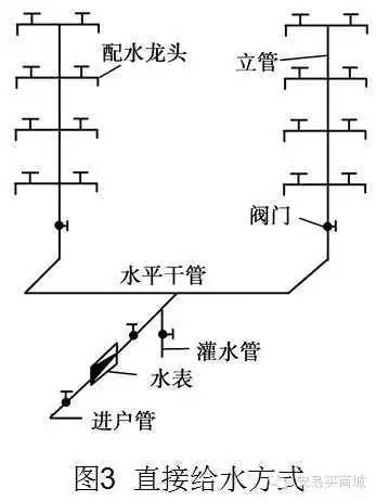 管道及给排水识图与施工工艺_13