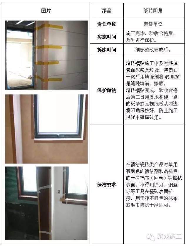 建筑工程全阶段的成品保护措施，很全很完整！_22