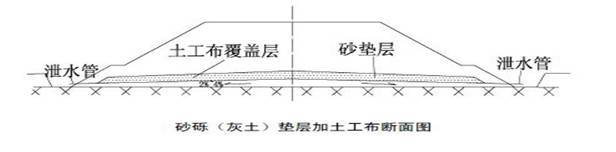 公路路基施工工艺很简单，但是要做到标准化施工就没那么简单了！_42